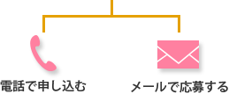 電話またはメールで申し込む